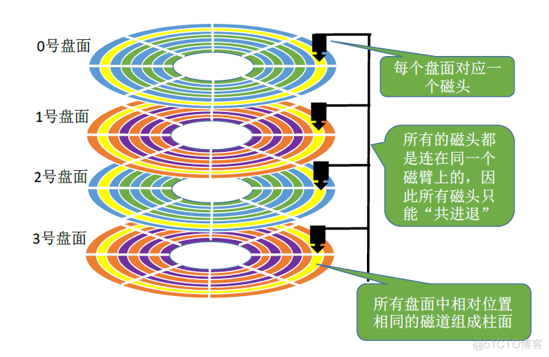 Linux--文件描述符、文件指针、索引节点_句柄_05