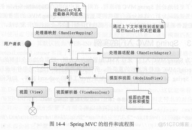 Servlet / Tomcat / Spring 之间的关系_初始化_04