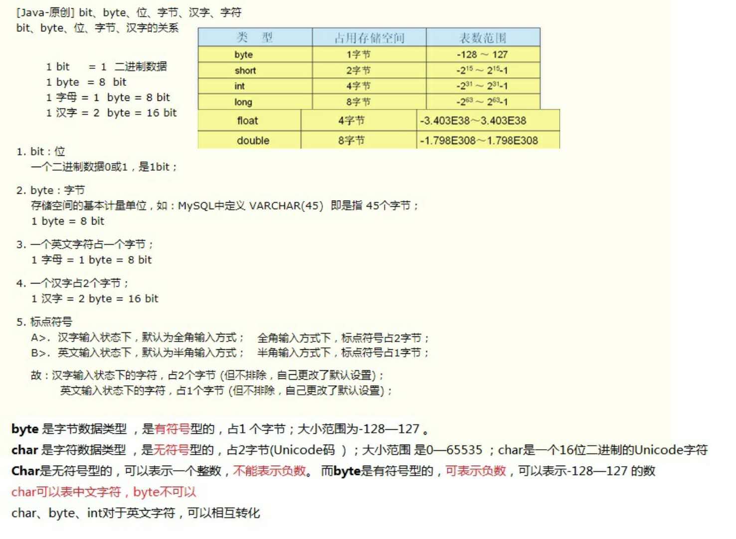 Bit Byte Char 位 字节 字符的区别 51cto博客 字节是bit还是byte