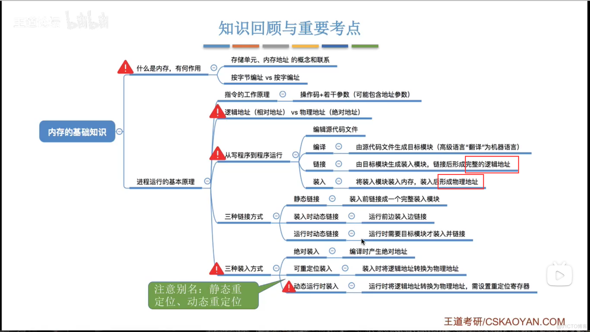 内存的基础知识_逻辑地址_21