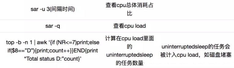 linux学习（5）：linux 性能瓶颈排查_linux_03