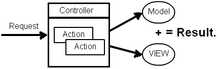 asp.net web forms和asp.net mvc比较_数据_19