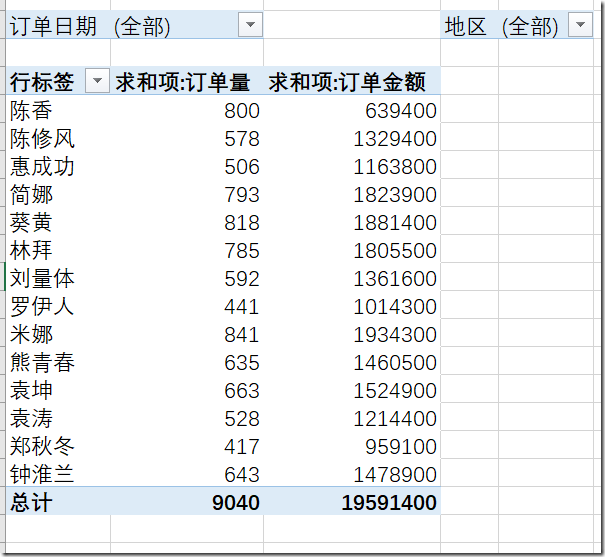 【Excle数据透视表】如何为数据透视表应用样式_javascript