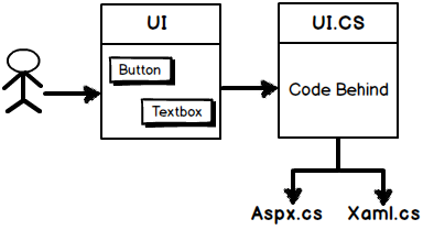 asp.net web forms和asp.net mvc比较_数据_04