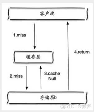 Redis-初见_数据_09