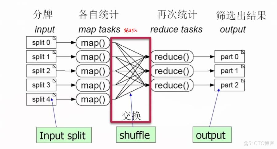 大数据笔记10：大数据之Hadoop的MapReduce的原理_数据_05