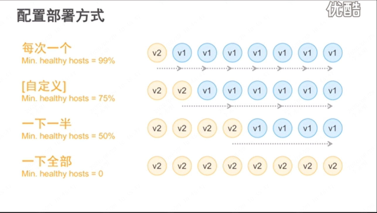 如何在AWS云上部署应用_云计算_23