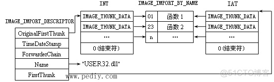 脱壳基础知识入门_加壳_30