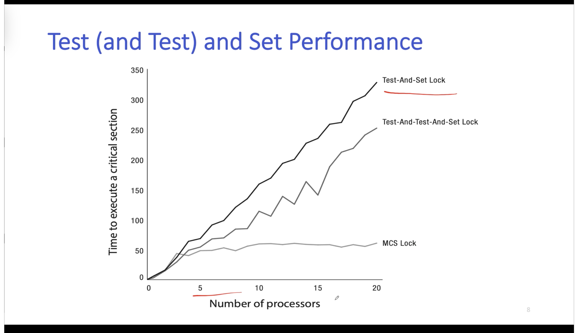 OS L3-13: Multi-Core Synchronization_os_06