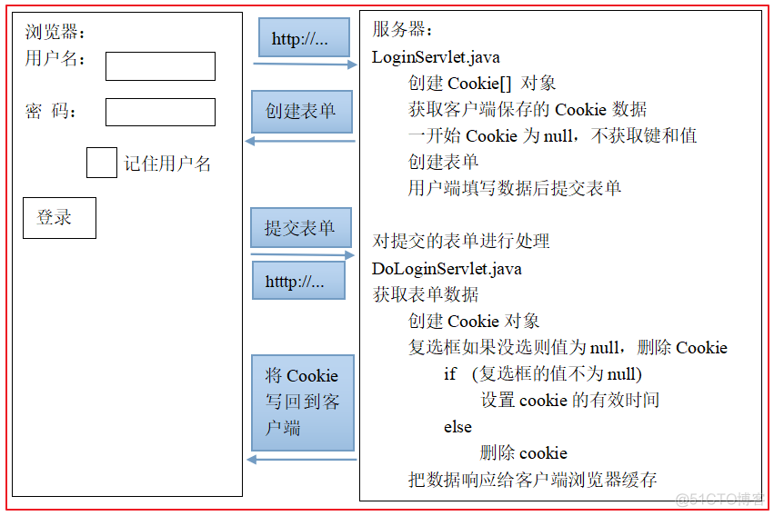 day10_cookie&session学习笔记_cookie_02