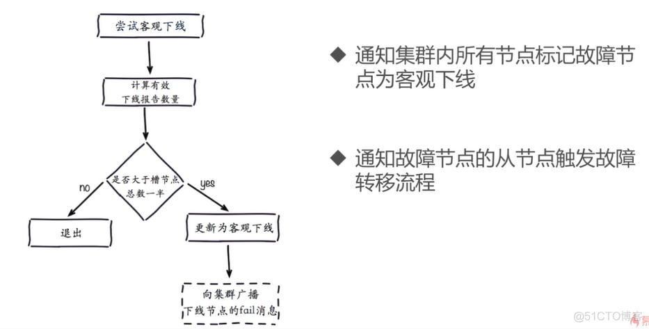 高可用Redis：Redis Cluster_redis_28