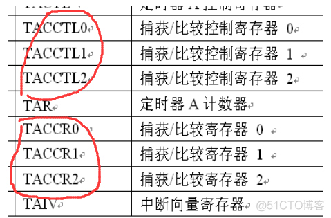 4-MSP430定时器_定时器中断_TimeA_17