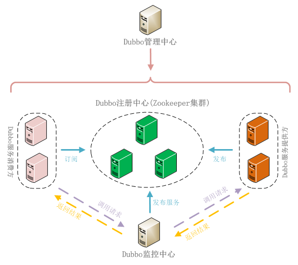 基于Dubbo框架构建分布式服务_提供方_03