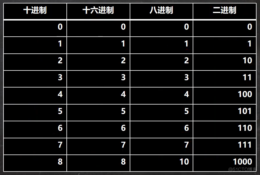 4、运算符_反码_50