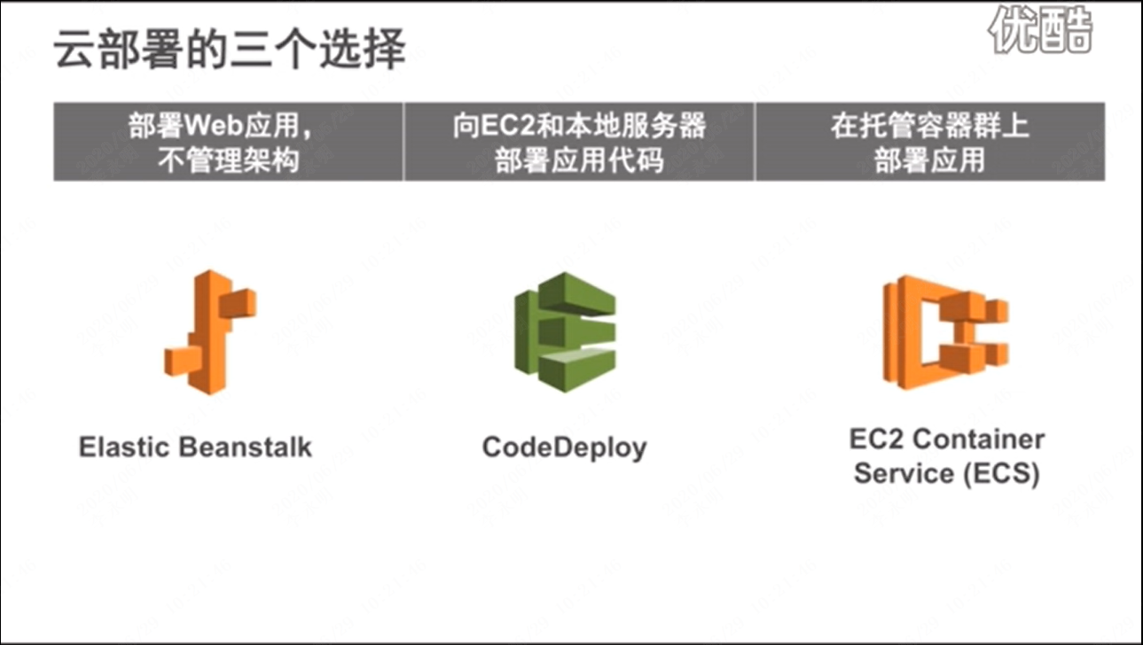 如何在AWS云上部署应用_html_08