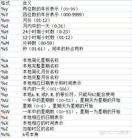 python处理时间相关的方法_元组