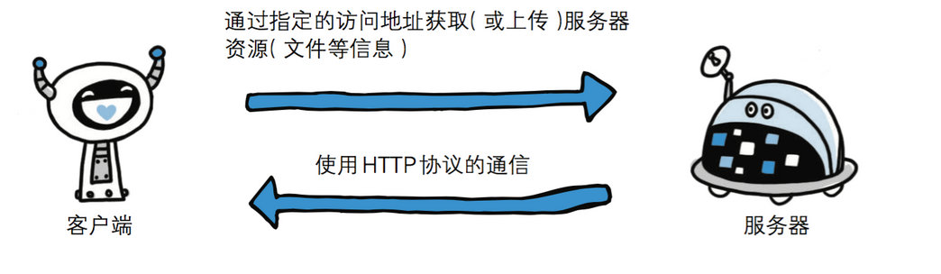 242 第一篇：Http协议详细介绍_数据