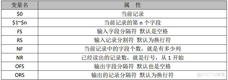 linux 文本分析工具---awk命令(7/1)_代码块_02