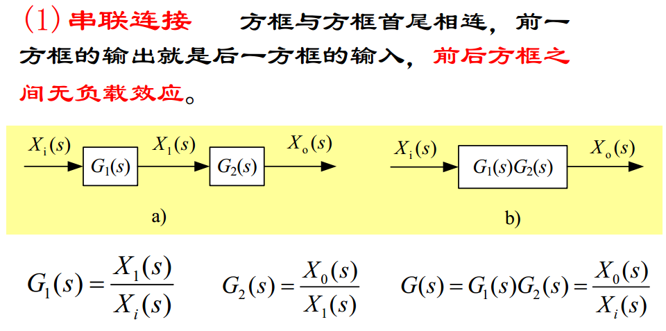 系统框图的化简_其他_02