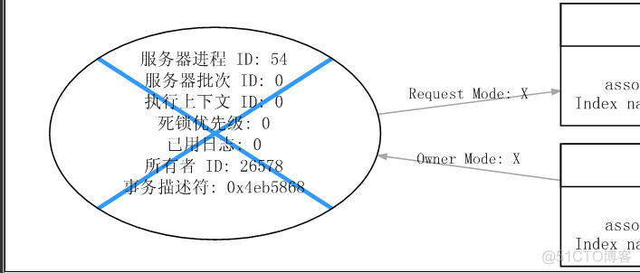 详解SQL Server Profiler分析死锁几大步骤_sql_12