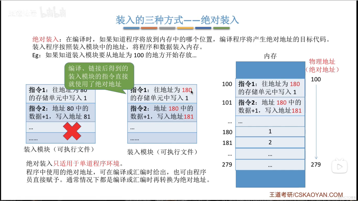 内存的基础知识_动态重定位_12