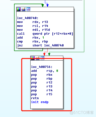 Linux pwn入门教程(3)——ROP技术_栈溢出_49