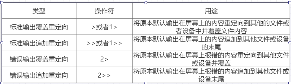 Linux的输入输出 51cto博客 Centos输入法怎么输出中文