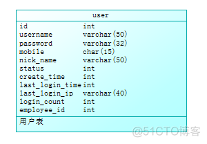 PowerDesigner 16PDM显示备注_字段