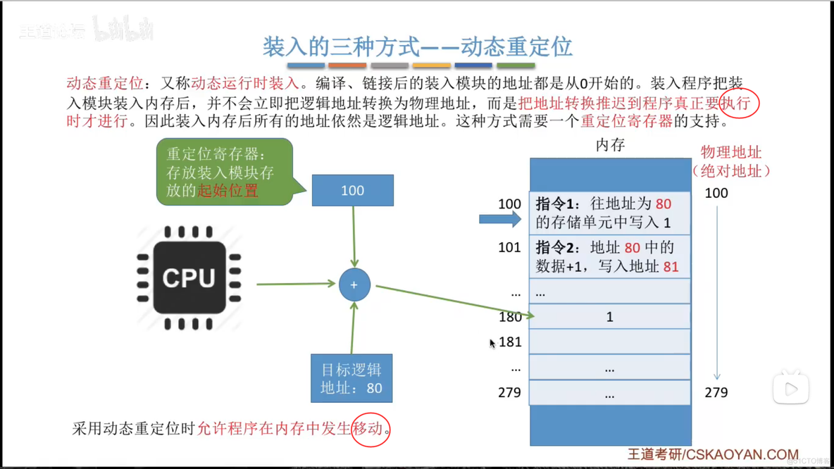 内存的基础知识_逻辑地址_15