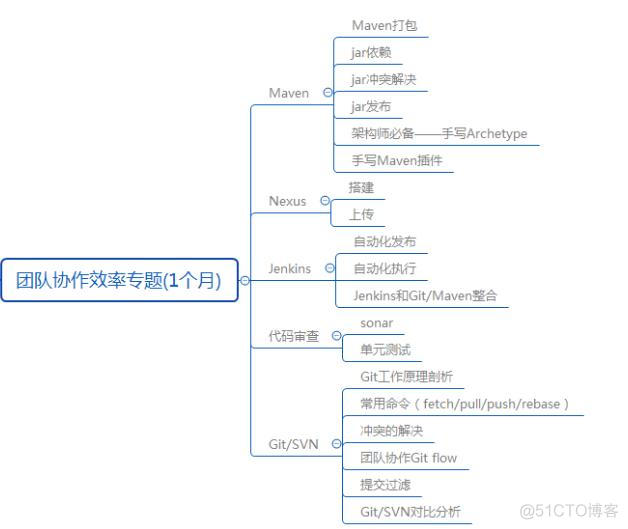 Java架构师必会的技能_nginx_08