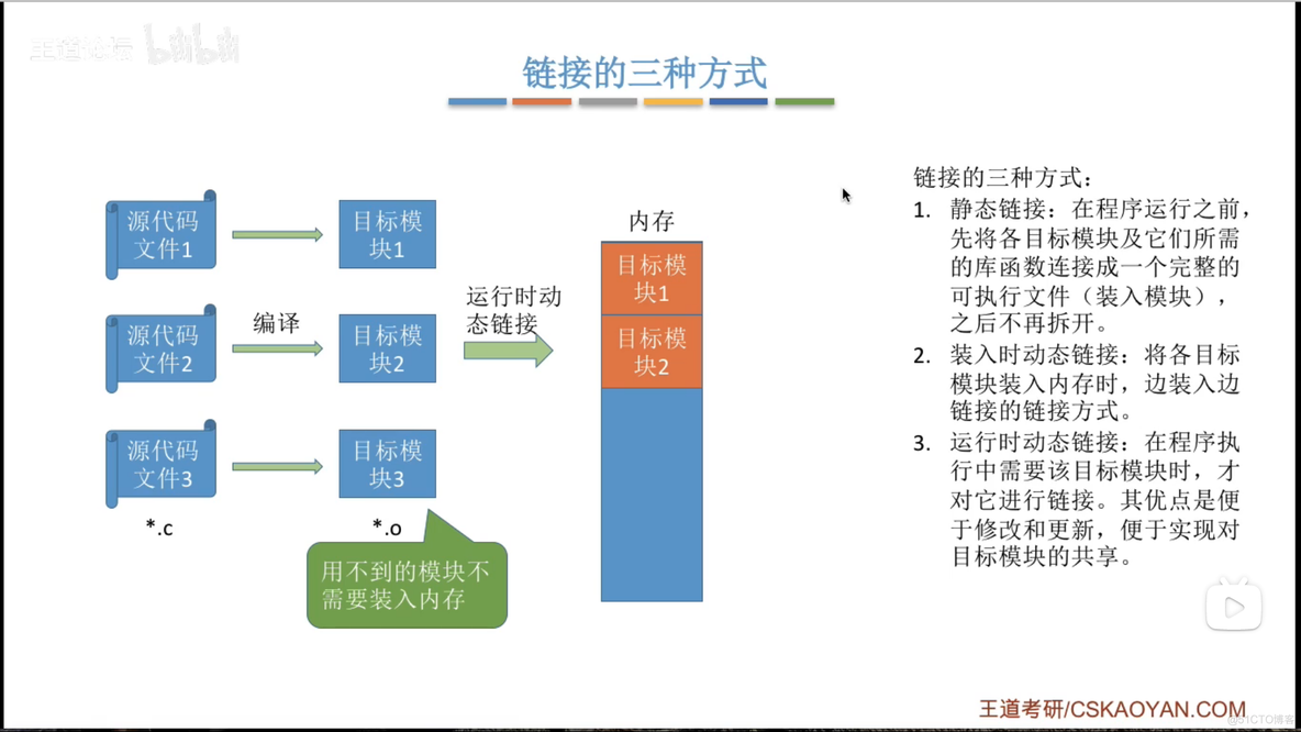 内存的基础知识_动态重定位_20