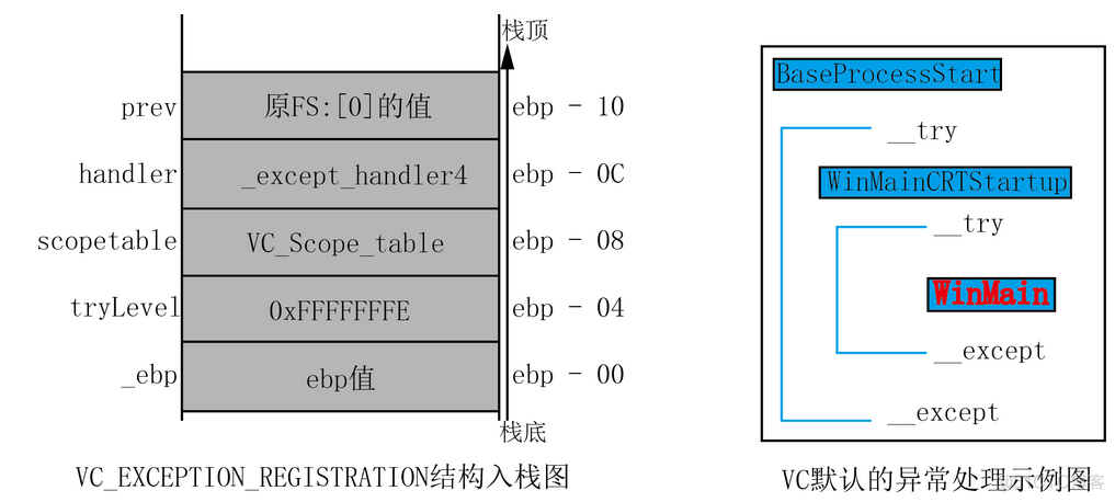 结构化异常SEH处理机制详细介绍(一）_调试---Windows错误&异常知识_08