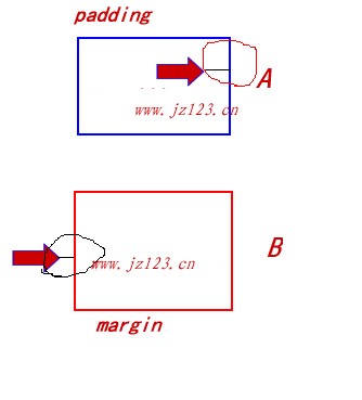 margin和padding的区别_外边距