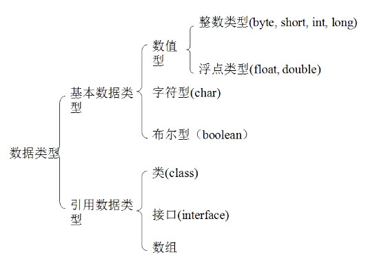 针对安卓java入门：数据类型_取值范围