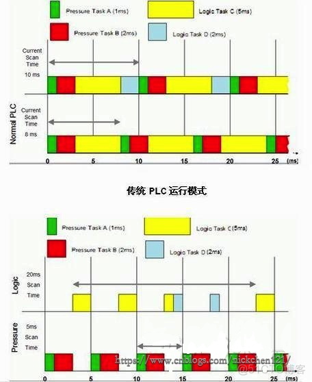 166 操作系统的发展史_时间片_08