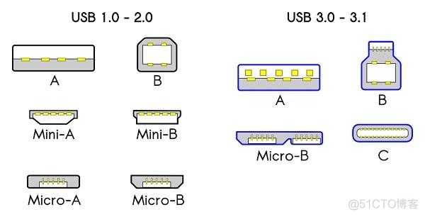 选购硬盘HDD、SSD、SSHD、IDE、SATA、SCSI、SAS、PCIe、M.2、USB_ide_13