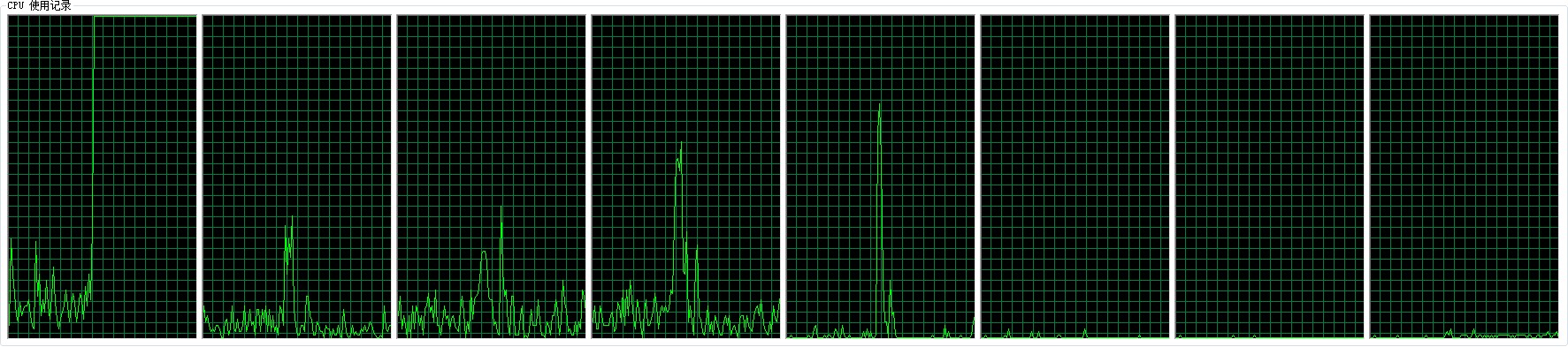 【编程之美】CPU_#include_02