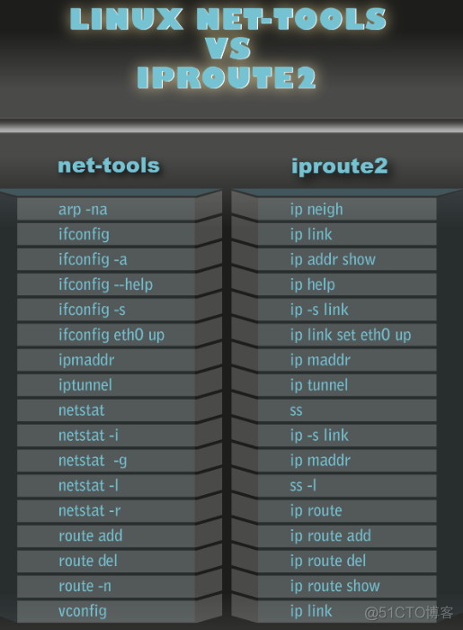 iproute2应用_后缀