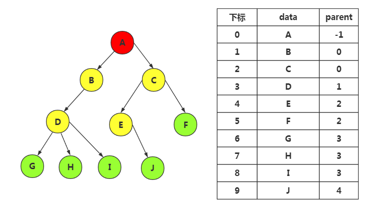 数据结构（四）树---树的存储结构_结点_02