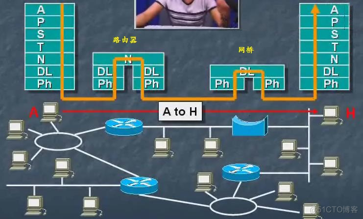 TCP/IP协议原理与应用笔记15：网络连接设备_数据_08