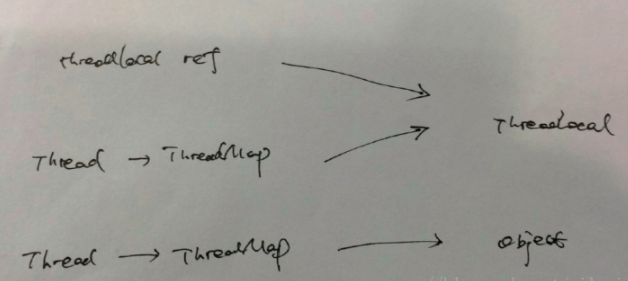 深入分析 ThreadLocal 内存泄漏问题_线程池