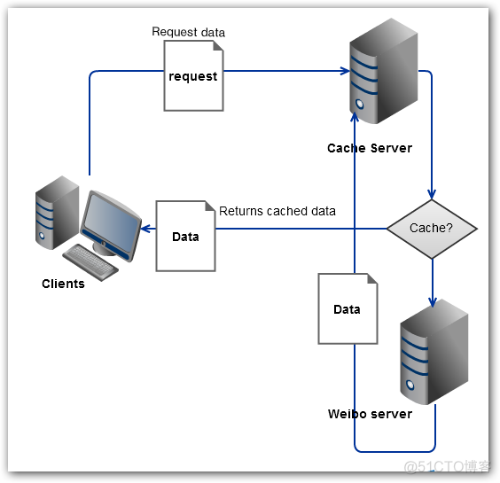 ASP.NET Cache的一些总结_客户端_09