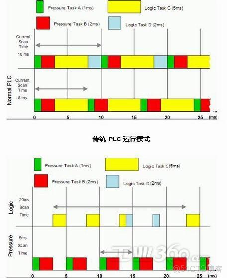 368 操作系统简介_实时系统_08