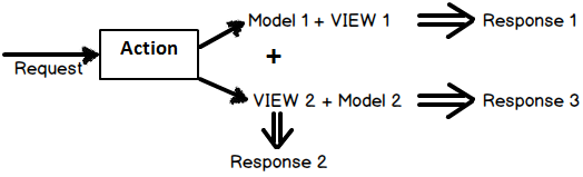 asp.net web forms和asp.net mvc比较_mvc_12