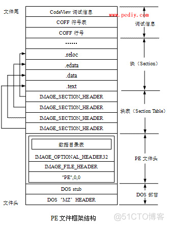 脱壳基础知识入门_数据_02