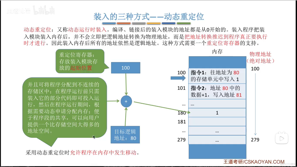 内存的基础知识_动态链接_16