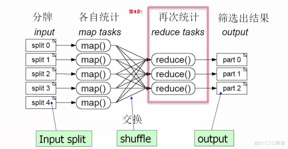 大数据笔记10：大数据之Hadoop的MapReduce的原理_mapreduce_06