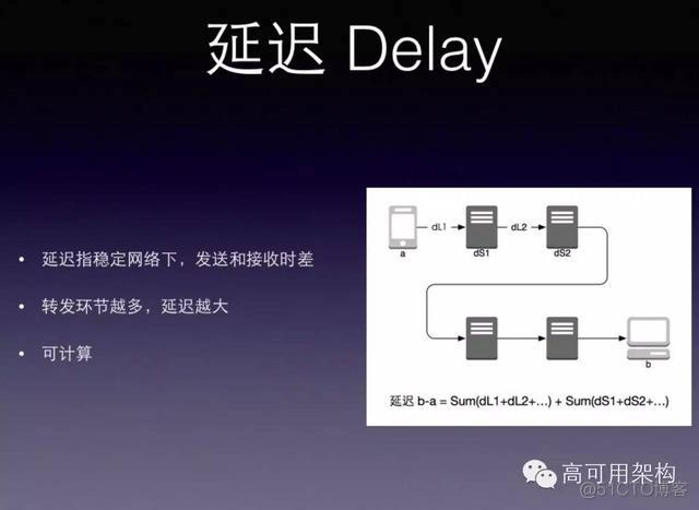 转： 移动直播技术秒开优化经验_编码器_09