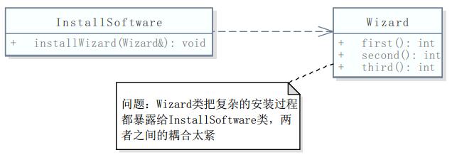 第2章 面向对象的设计原则（SOLID）：5_迪米特法则_i++_03