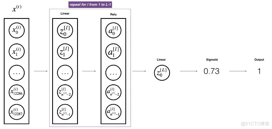 Building your Deep Neural Network: Step by Step_初始化_08